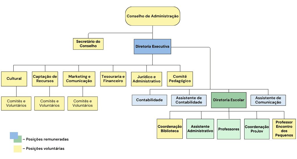Organograma - Site versão final (4).png